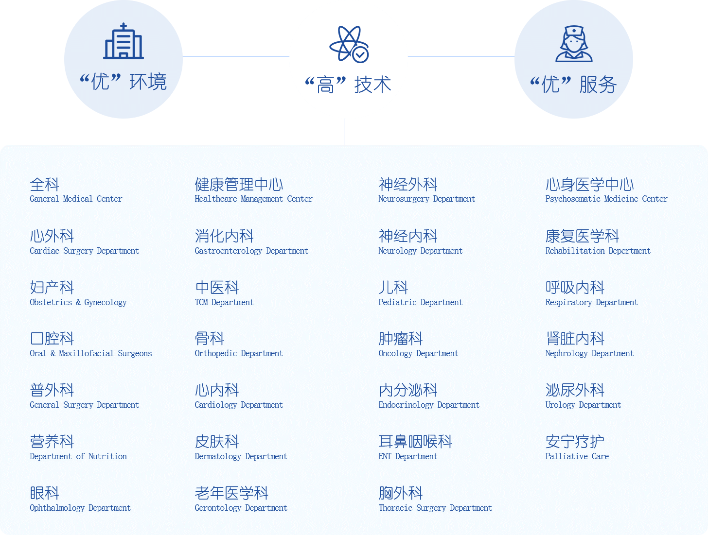 特需医疗
