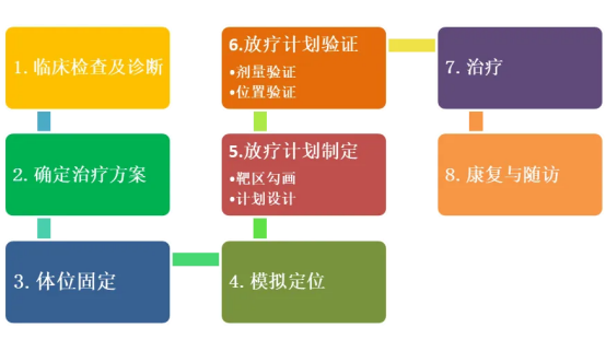 1-四川泰康医院肿瘤科顺利开展第一例“X刀”放疗——无痛隐形的手术刀1696