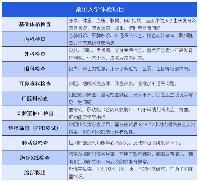 入学体检项目清单V2 入学体检项目清单V2