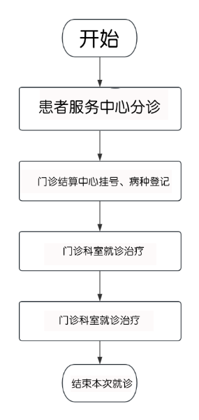 门特