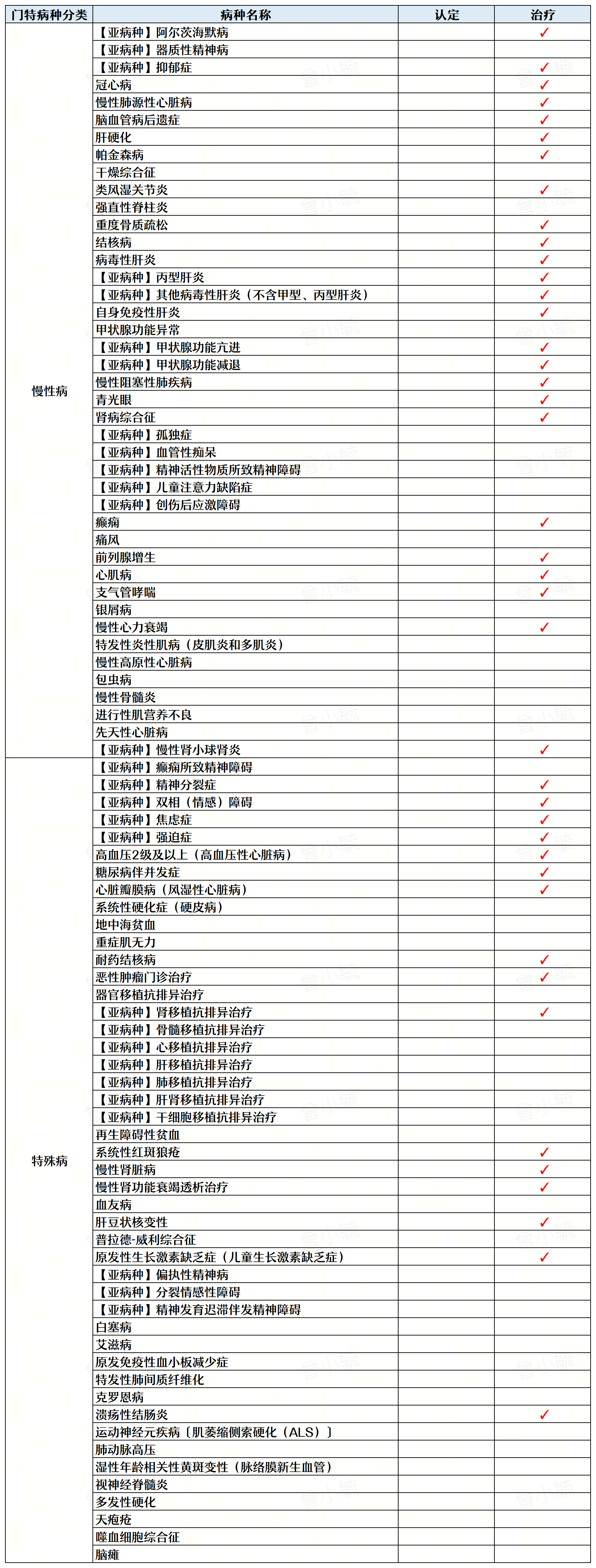 （字体修改，汉仪）